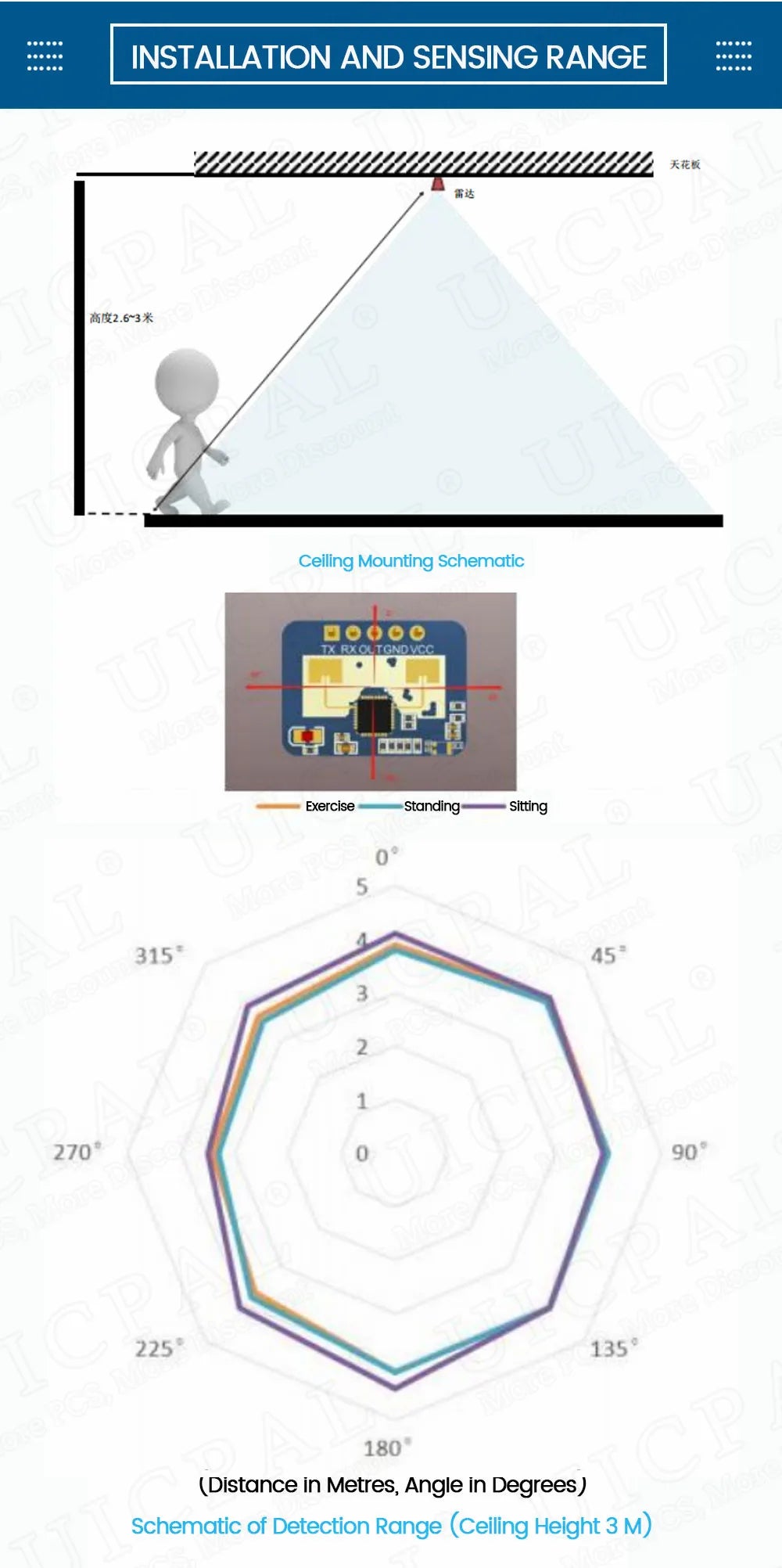 LD2410C 24GHz Human Presence Sensor FMCW Wave Radar Induction Module Body Heartbeat Detection Sensors High Accuracy