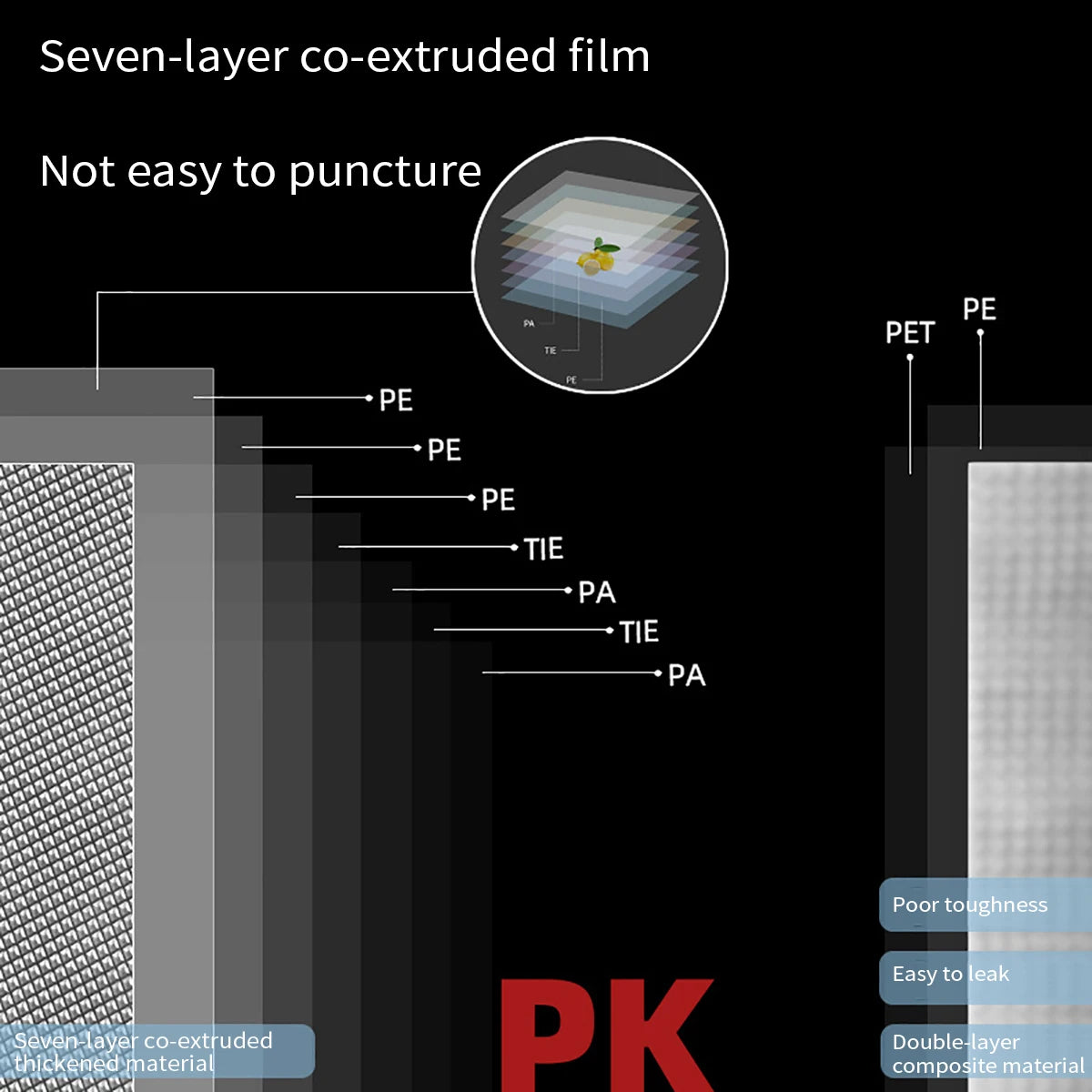 2 rolls of 500cm long textured rolls, vacuum compressed bags, single-sided mesh food vacuum packaging rolls, 2 packs