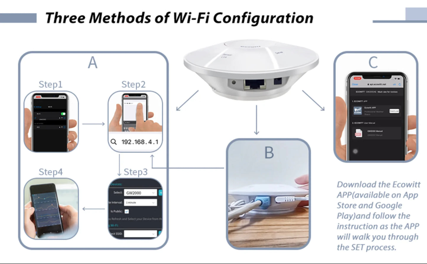 Ecowitt GW2001 Wittboy Weather Station, Includes GW2000 Wi-Fi Gateway and WS90 7-in-1 Outdoor Solar Powered Weather Sensor
