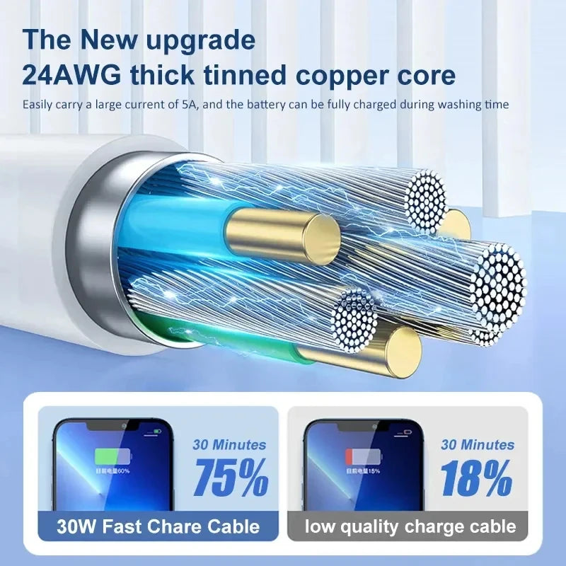 1-5pcs 30W Fast Charging Cable For Apple iPhone 13 12 11 14 Pro Max Mini USB C Cable For X XR XS MAX 7 8 14 Plus 6 Accessories