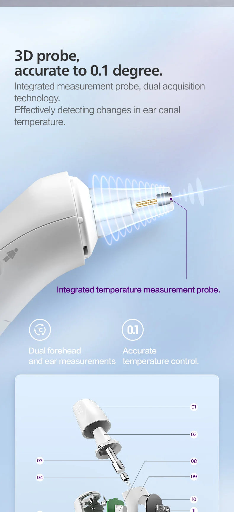 PHILIPS AVENT ear thermometer forehead thermometer two-in-one  Electronic thermometer Infant/Adult Temperature Measurement