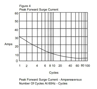 10/50PCS DB107 Diode Bridge 1A 1000V DIP4 Single Phases Diode Rectifier Bridges Electronica Componentes