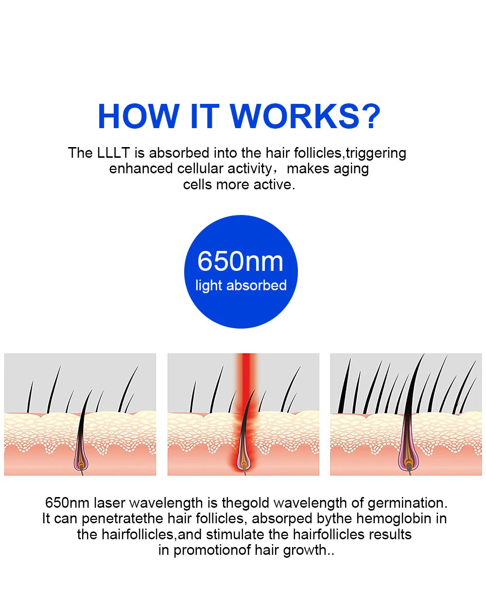 Lescolton Men Hair Growth Cap LLLT Helmet Laser Hair Regrowth Hair Loss Laser Treatment Hair Fast Growth Anti Hair Loss Device