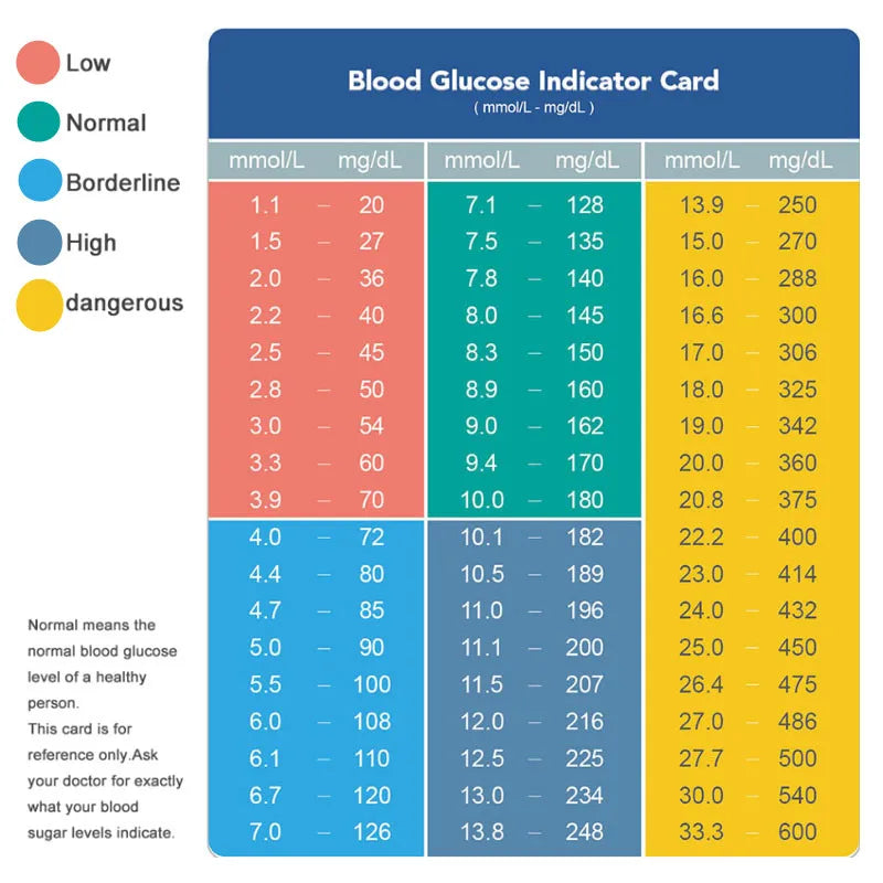 AJC Blood Glucose Meter Glucometer Kit Code Free Diabetes Test 50/100pcs Strips With Lancets Medical Blood Sugar Mg/mmol