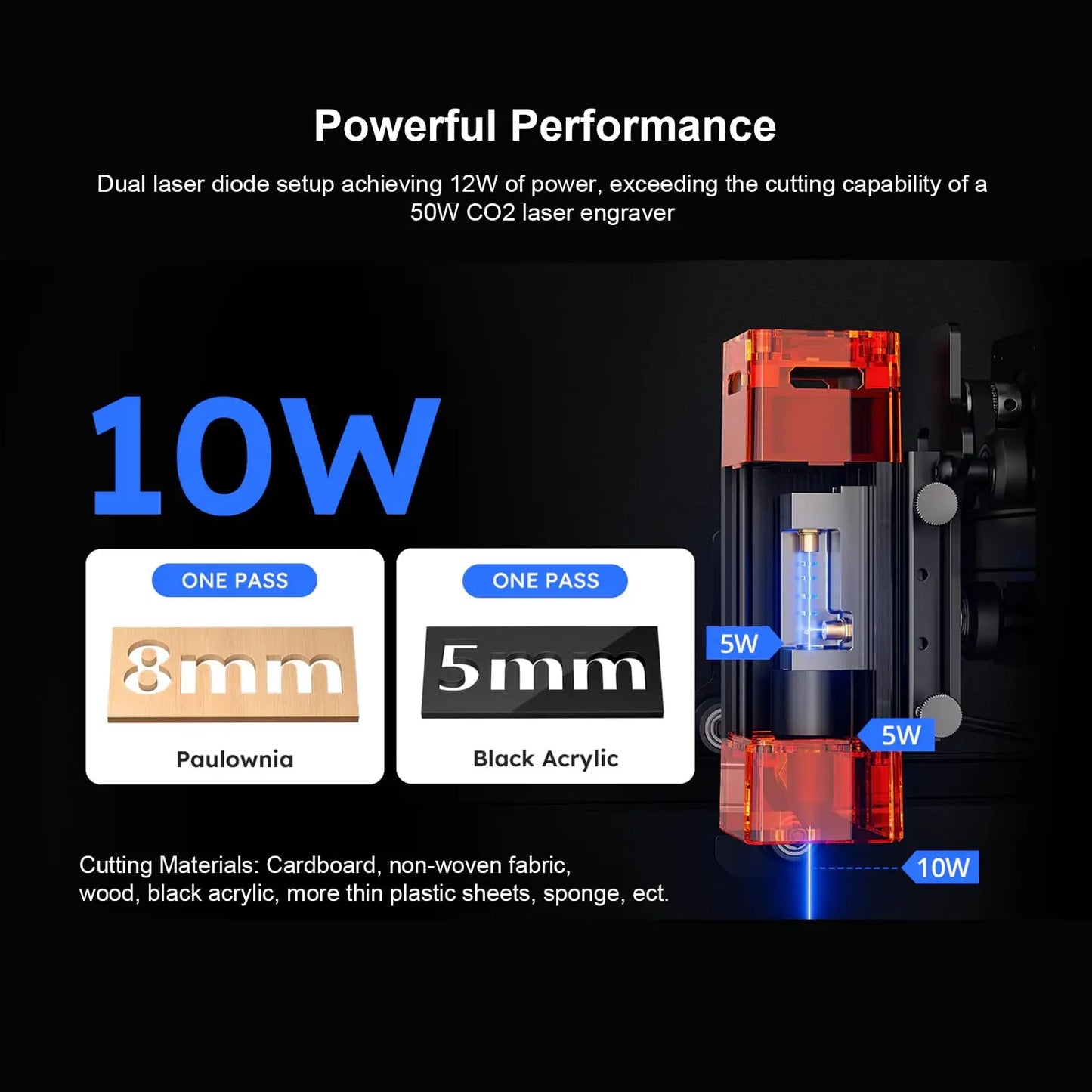 ATOMSTACK A10 PRO V2 Laser Engraver Cutter 10000mW Laser Class 4 400 x400mm 24000mm/min Fast Speed PC Phone App Control