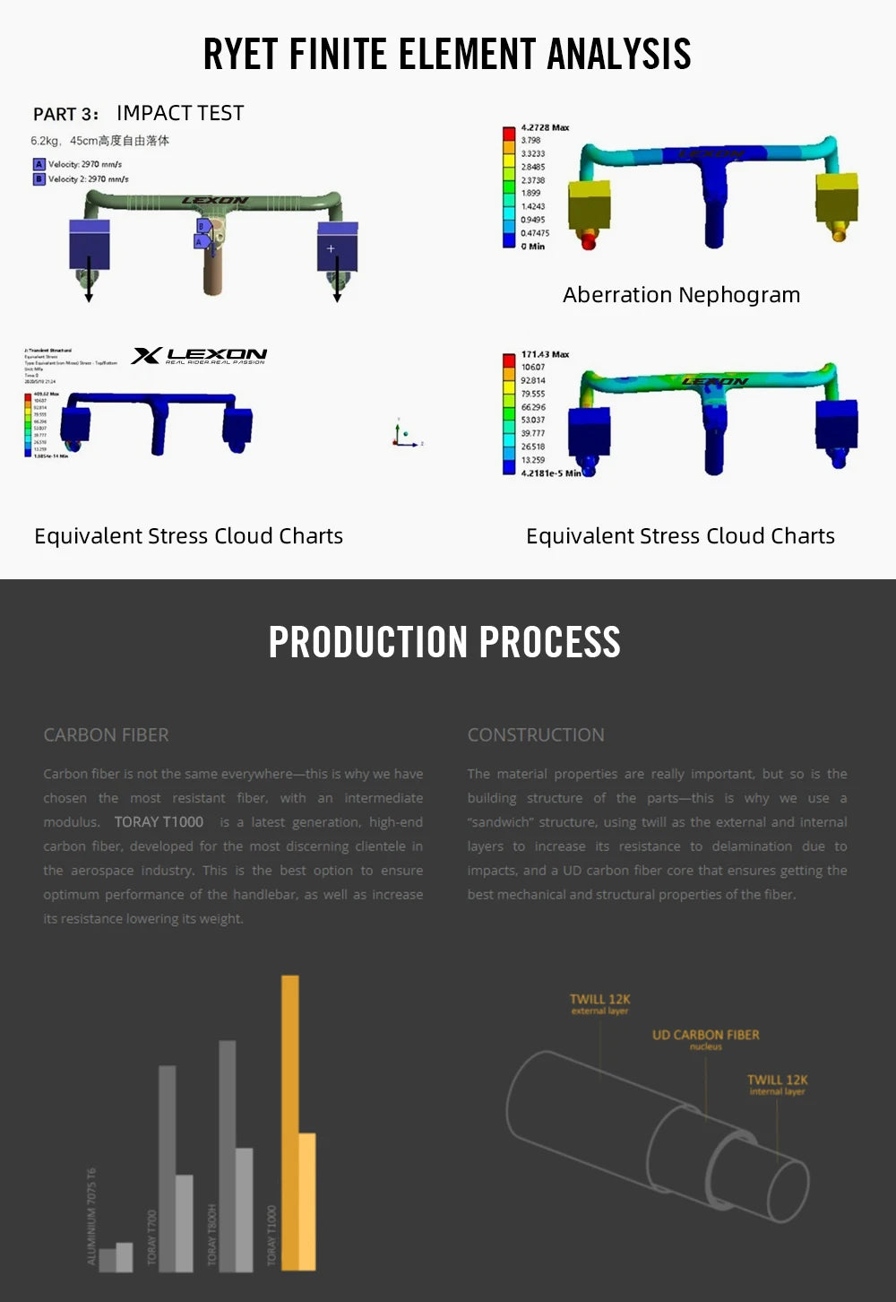 LEXON Full Carbon Road Integrated Handlebar Ultralight Road Bike Handlebar T1000 Racing Bent Bar, Bicycle Accessories 28.6mm