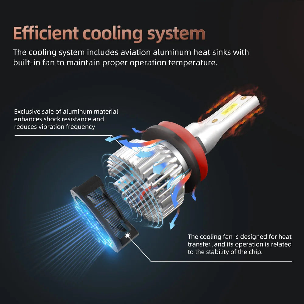 30000LM H4 H7 H11 9005 HB3 9006 HB4 9004 9007 LED Headlight Bulbs 300W High Power Auto Headlamp Bulbs 6000K 12V Car Fog Lamps