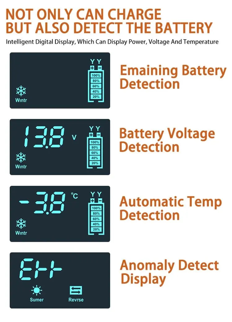 1 Set 12V6A Battery Charger Car/Motorcycle Charger Digital Display Suitable for Lead Acid Batteries EU Plug Reverse Protection