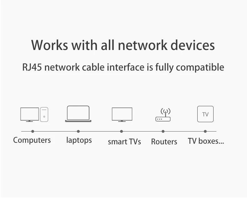 Ethernet Cable Cat6 Flat cable Gigabit High Speed 1000Mbps Internet Cable RJ45 Shielded Network LAN Cord for PC PS5 PS4 PS3 Xbox