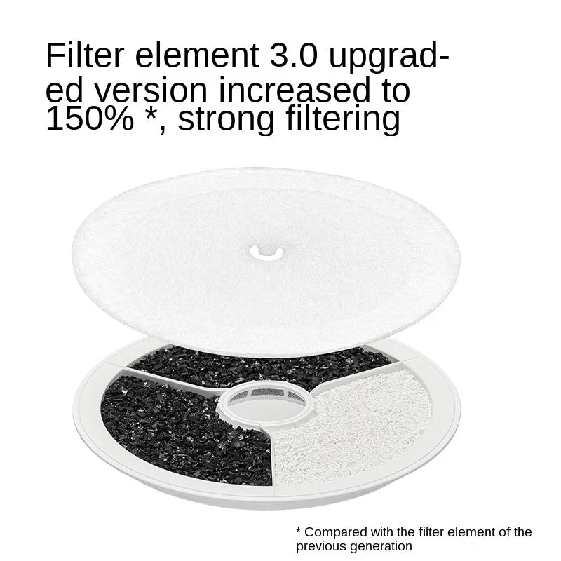 PETKIT Pet Automatic Feeder Filter Cat Water Fountain 5PCS Filter 3.0 Cat Health Water Fountain Replacement Filters Pet Supplies