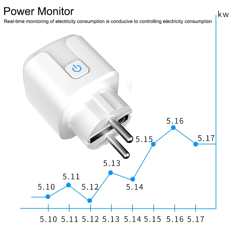 WiFi Smart Plug Socket EU 16/20A with Power Monitoring Timing Voice Control Works with Tuya Alexa Google Home Smart Life