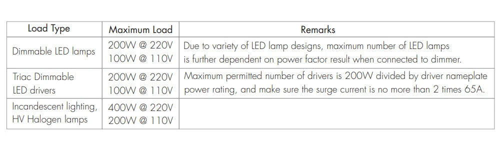 DALI AC Triac Dimmer DT-C With Push Switch Dimming Trailing DT4 Edge Dimmer for Single Color Dimmable LED Lamps AC100-240V 360W