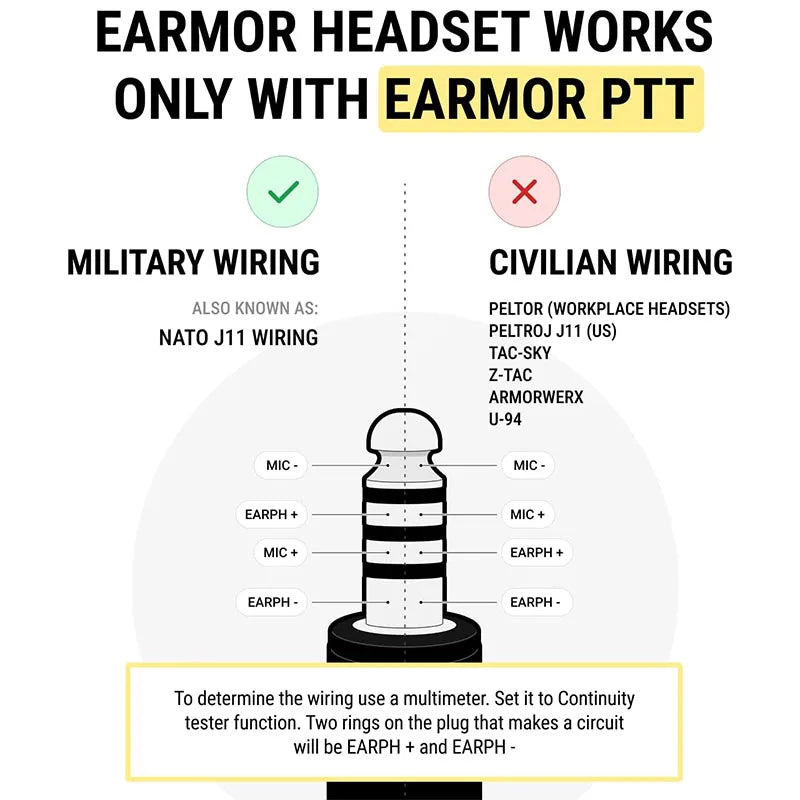Original EARMOR M51 PTT Adapter Airsoft Tactical Headset Kenwood(for baofeng) Plug Tactical Headset Accessory