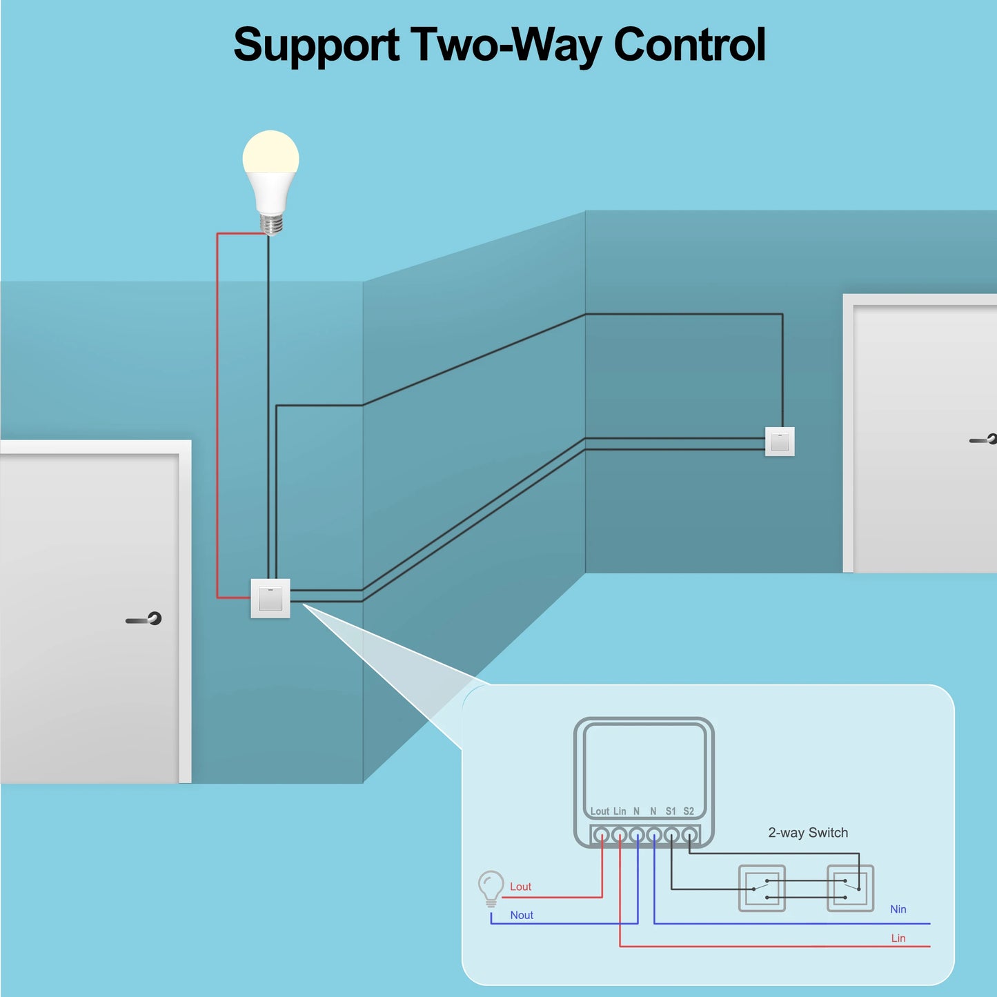 16A Mini Wifi Switch DIY Smart Home 2-way Control Relay Smart LIfe APP Control Remotely Timer Works With Alexa Google Home