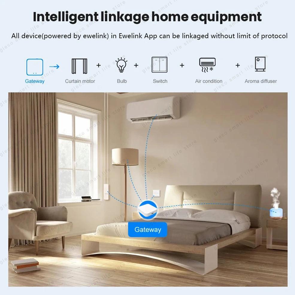 Zigbee Wireless Hub Gateway Bridge Smart Home Automation For Zigbee Devices Via Ewelink APP Alexa Google Assistant Alice