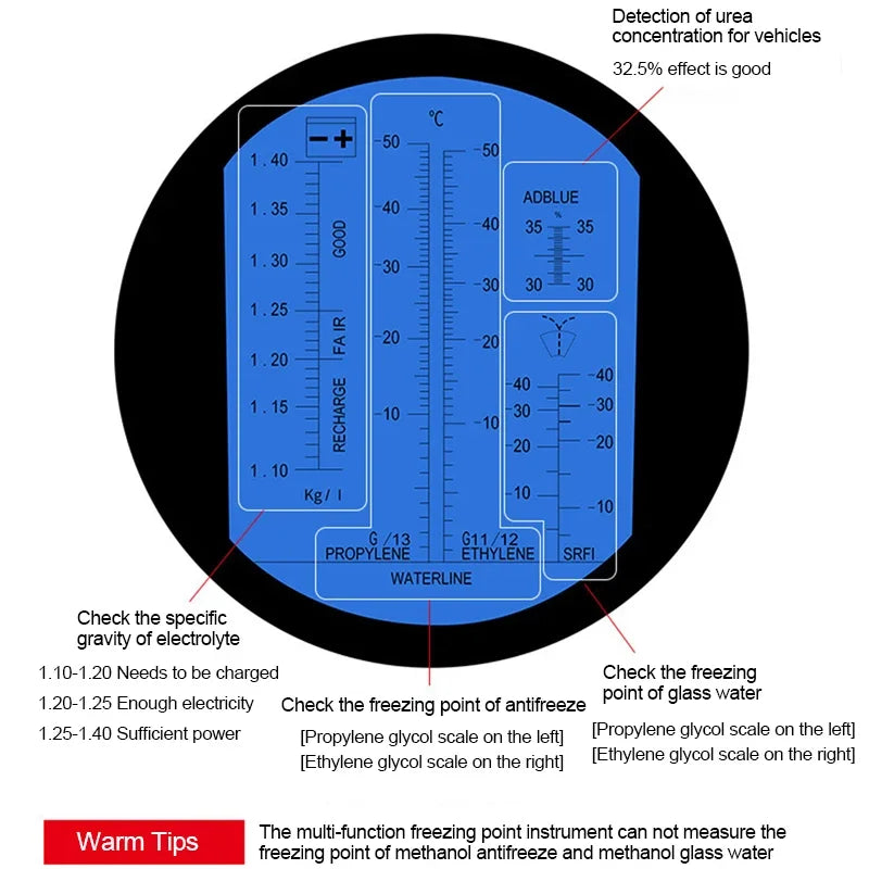 4in1 Car Urea Fluid Tester Antifreeze Densitometer Diesel Exhaust Battery Fluid Glass Freezing Point Water Coolant Refractometer