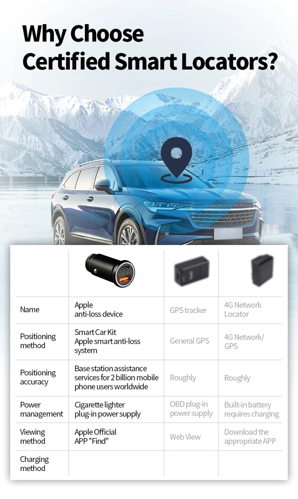 2Types 2 in 1 Mini GPS Car Tracker & Car Charger Real Time Tracking Anti-Theft Anti-lost Locator Support Apple Find My APP