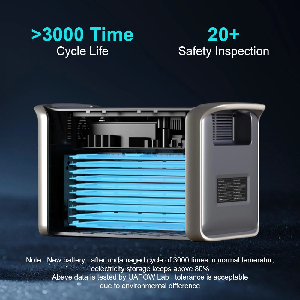 1800W 320000mAh 220V LiFePO4 Battery Portable Power Supply with UPS Function Portable Power Station For Home Appliance