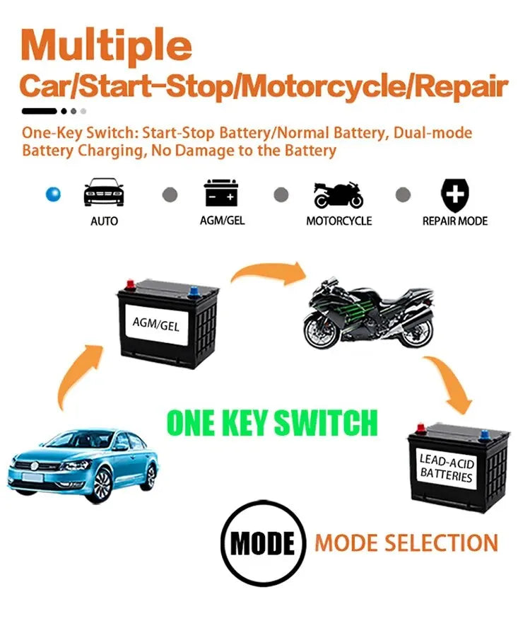 1 Set 12V6A Battery Charger Car/Motorcycle Charger Digital Display Suitable for Lead Acid Batteries EU Plug Reverse Protection