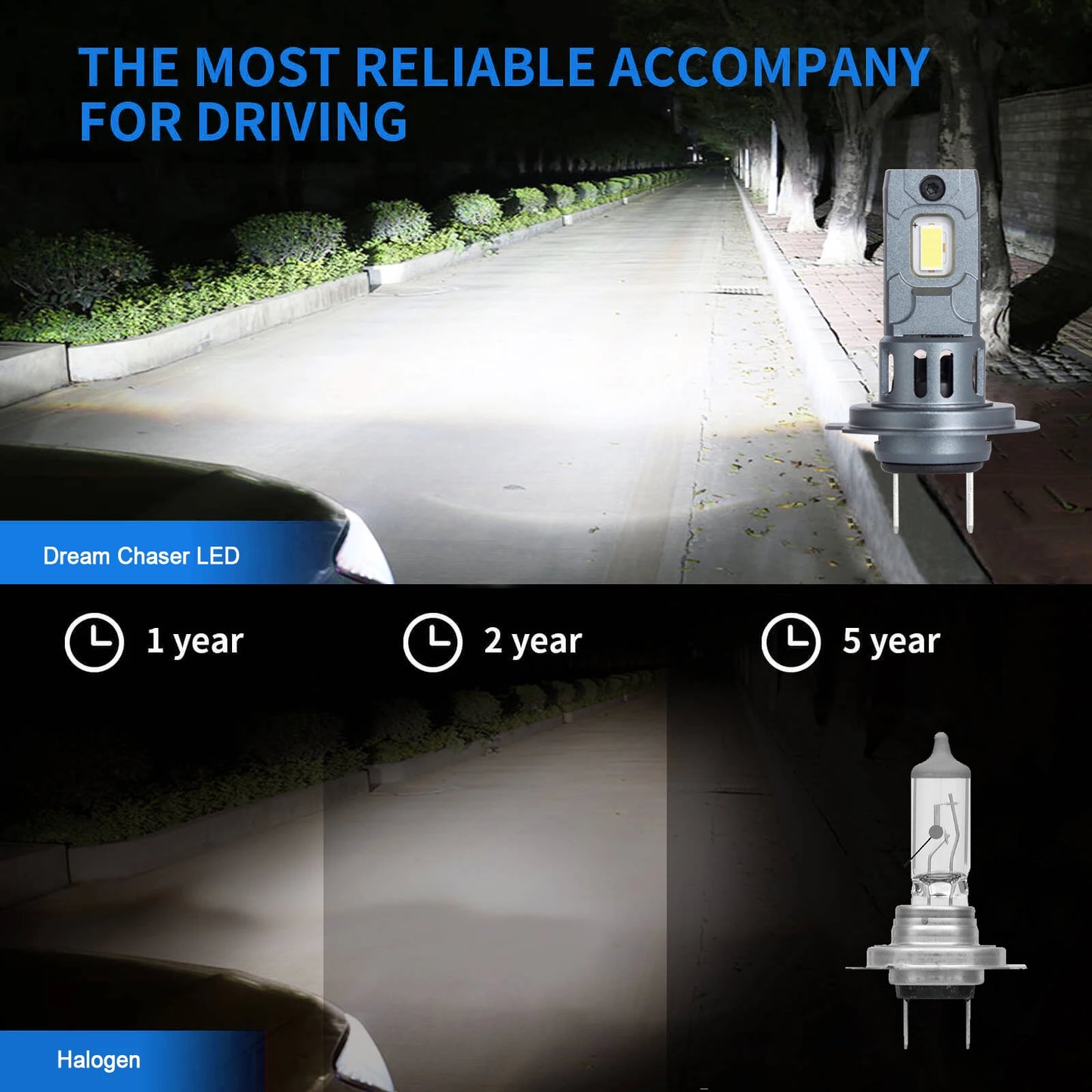 Dream Chaser 20000LM Mini H7 LED Headlight Bulb Wireless 120W CSP for Car Headlamp Auto Diode Lamps H7 Turbo Led 12V 6500K