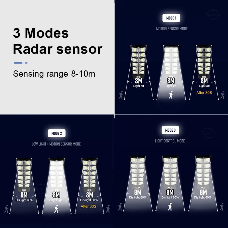 Super Bright 804 LED Solar Lights Outdoor Street Lamp Sunlight 3 modes IPX68 Waterproof Garden Lighting With Smart Motion Sensor