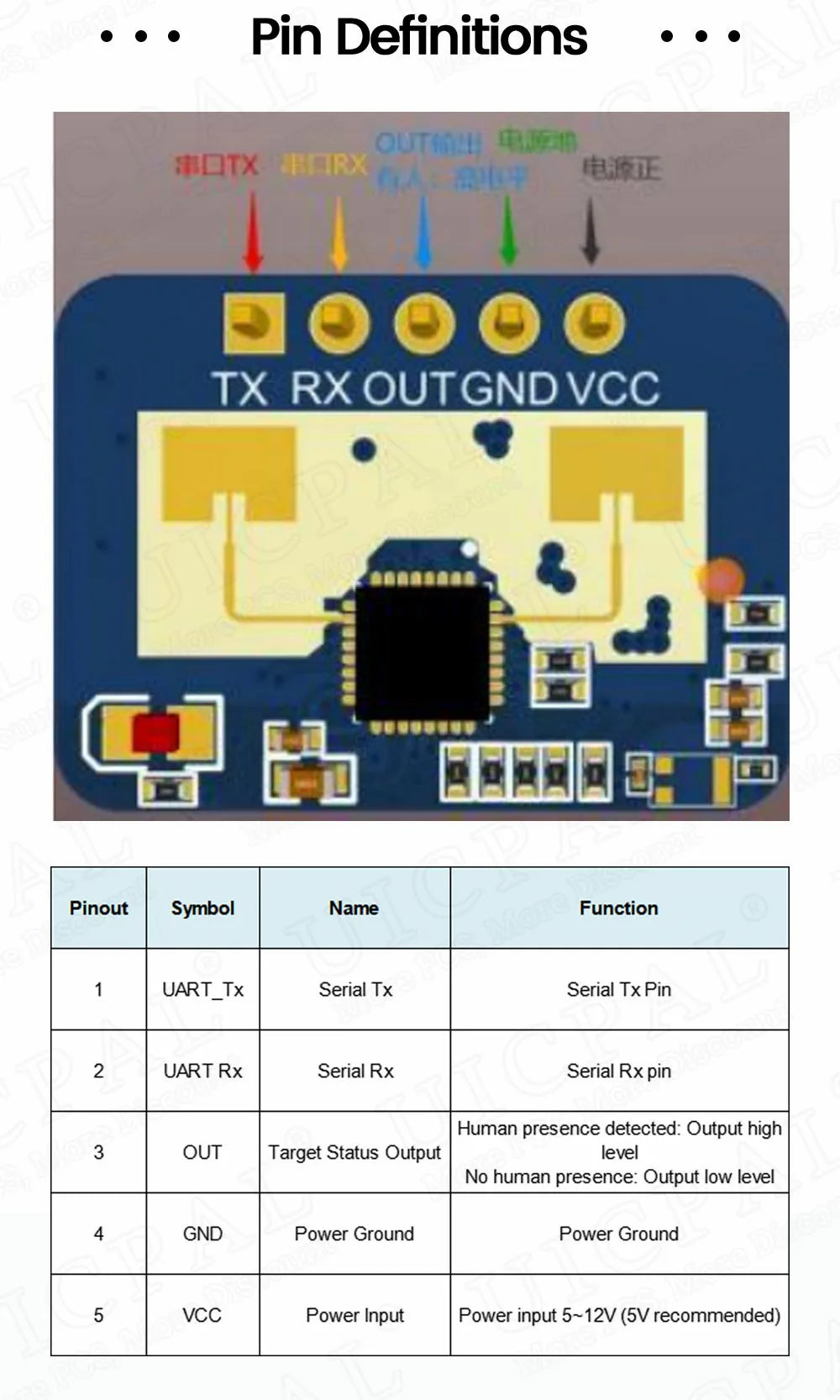 LD2410C 24GHz Human Presence Sensor FMCW Wave Radar Induction Module Body Heartbeat Detection Sensors High Accuracy