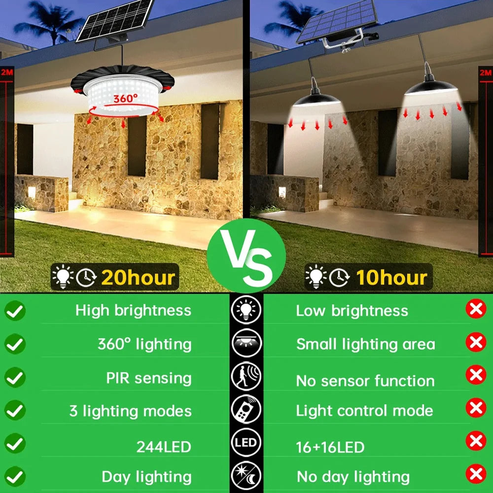 Outdoor Solar Pendant Light with Motion Sensor Solar Light 5 Modes with Remote Control 360° Wide Angle Lighting