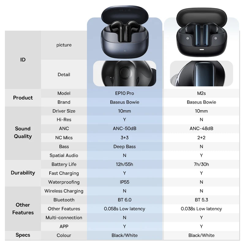 Baseus EP10 Pro ANC Earphones Wireless Bluetooth 6.0 50dB Realtime Adaptive ANC Headphones 6 Mic in-Ear Earbuds Hi-Res LDAC IP55