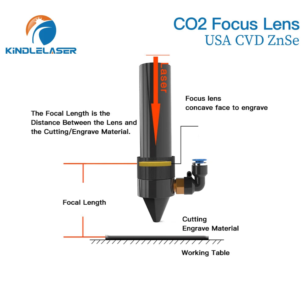 Kindlelaser Focus Lens 3/5/10PCS USA CVD Focus Lens ZnSe DIA  20mm FL50.8/63.5 for 0-200W CO2 Laser Engraving Cutting Machine