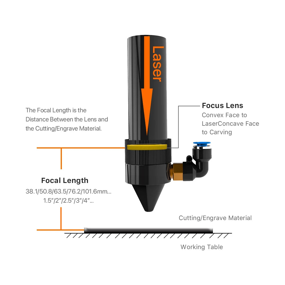 LumenEdge USA CVD Znse CO2 Focus Lens Dia.18 19.05 20 mm FL38.1 50.8 63.5 101.6 127mm for Laser Engraving Cutting Machine