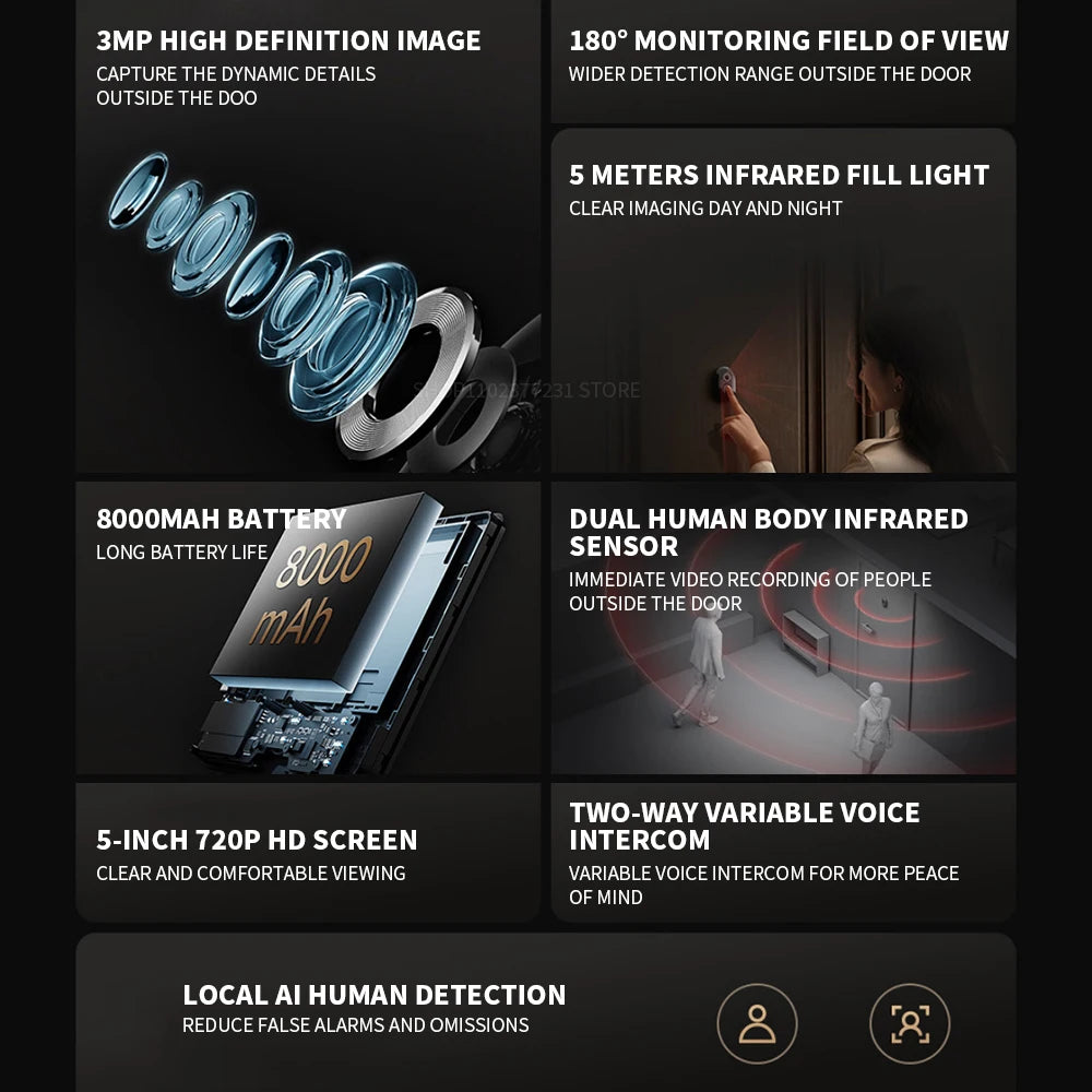 Xiaomi Smart Cat Eye 2 HDR 5-Inch 720P Screen 3MP HD Camera 180° Wide Angle Lens 940nm Infrared Night Vision Intercom Doorbell