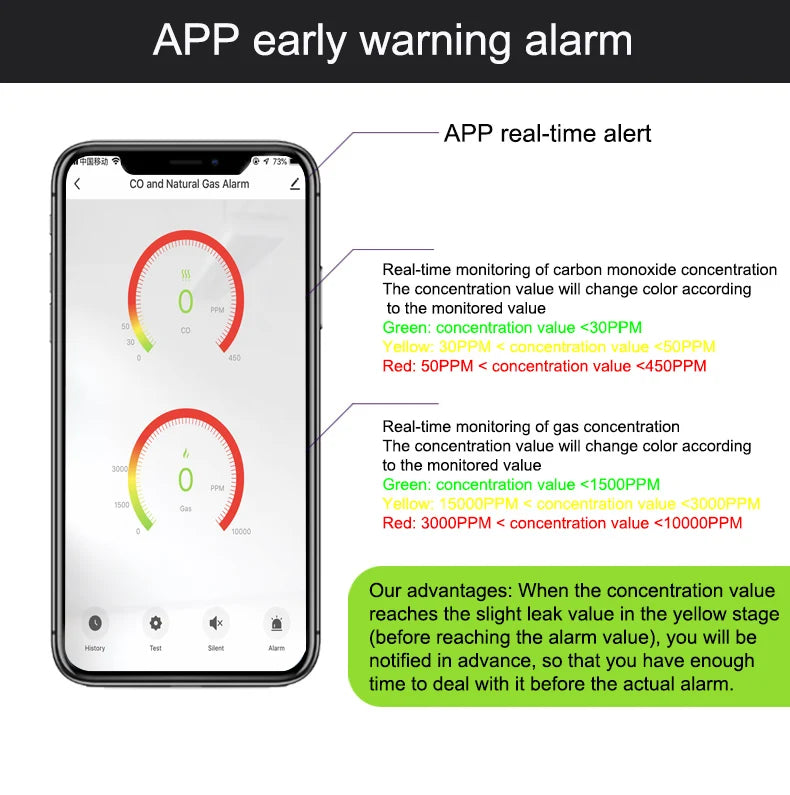 Tuya Smart Life Natural GAS CO Leak Carbon Monoxide Detector WIFI CH4 Methane Combustible Leakage Coal Home Alarm Sensor