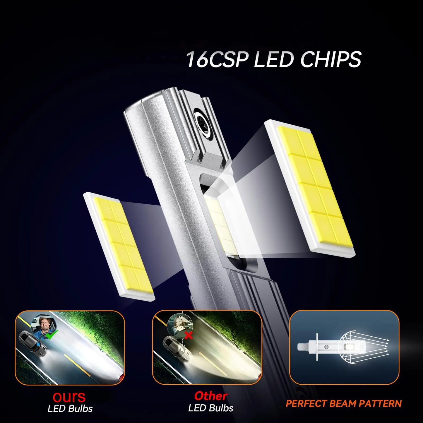 1pair/2Pcs 12V LED H1 LED Headlight Bulb Canbus Super bright 60W 16000LM 6500K plug-and-play Fanless LED Headlamp Fog Lights