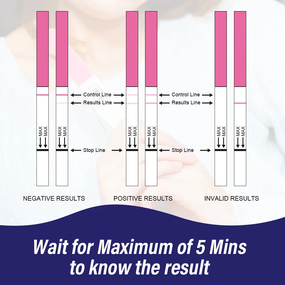 Ovulation & Pregnancy Test Strips Combo Kit 10 LH + 2hCG | Accurate & Easy to Read 5mm Sticks | Pregnancy Tests Early Detection