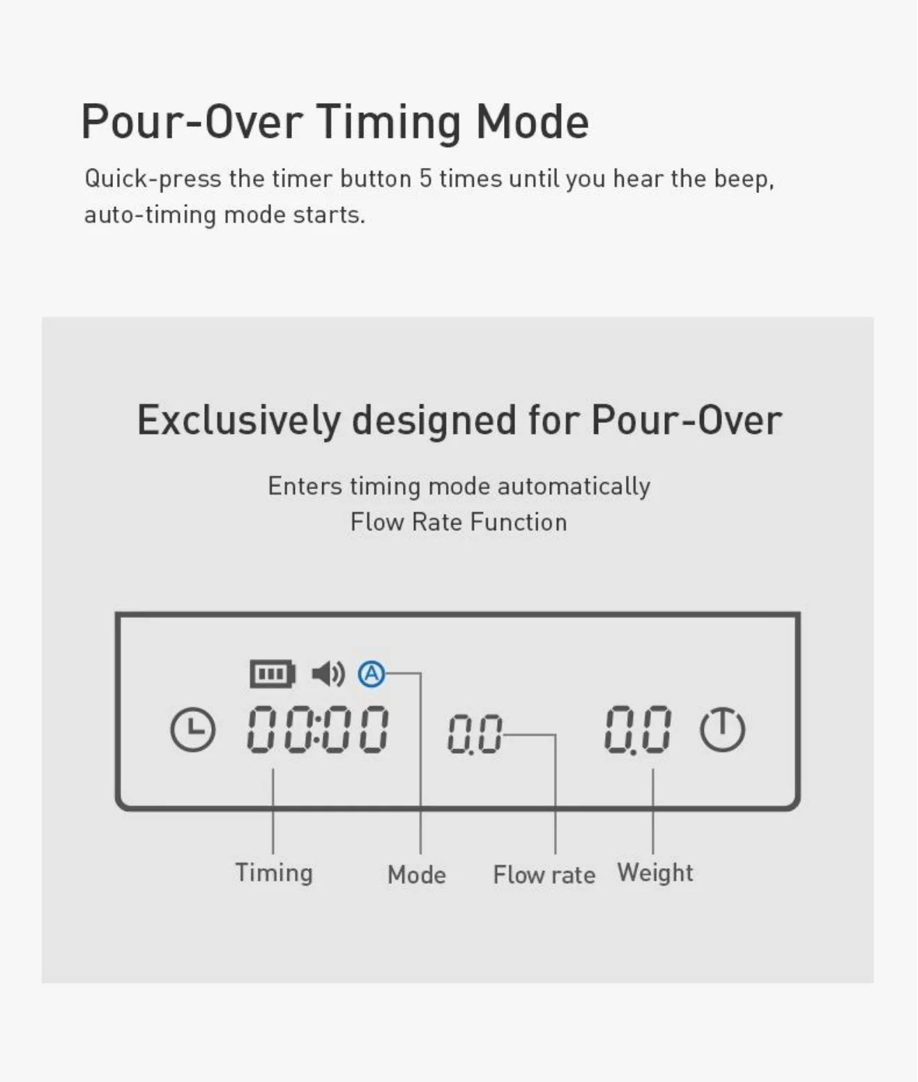 TIMEMORE Store Black Mirror Mini New Espresso Coffee Food Kitchen Scale With Time USB Light Weight Digital Scale
