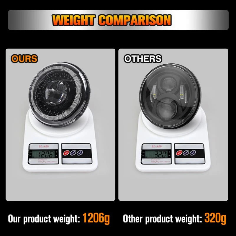 7" Car Led Headlight For Lada Niva 4x4 7inch H4 Led Headlights Angel Eyes For Jeep Wrangler OffRoad 4x4 Suzuki Samurai Toyota