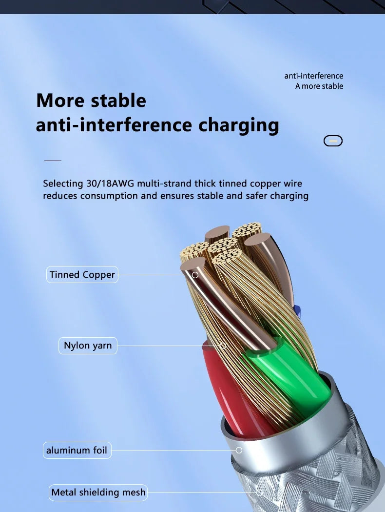 PD 100W  USB C to USB Type C Cable Fast Charge Data Cable For Huawei Samsung Xiaomi Macbook iPad Data Line Type C To Type C