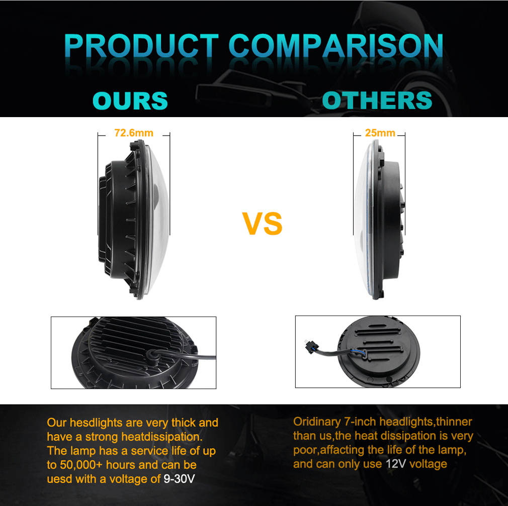 2pcs Car 7" Led Headlight Hi/Low H4 Halo Angle Eyes For Urban Harley BMW Jeep JK 4x4 Suzuki Samurai Jeep Wrangler Off Road