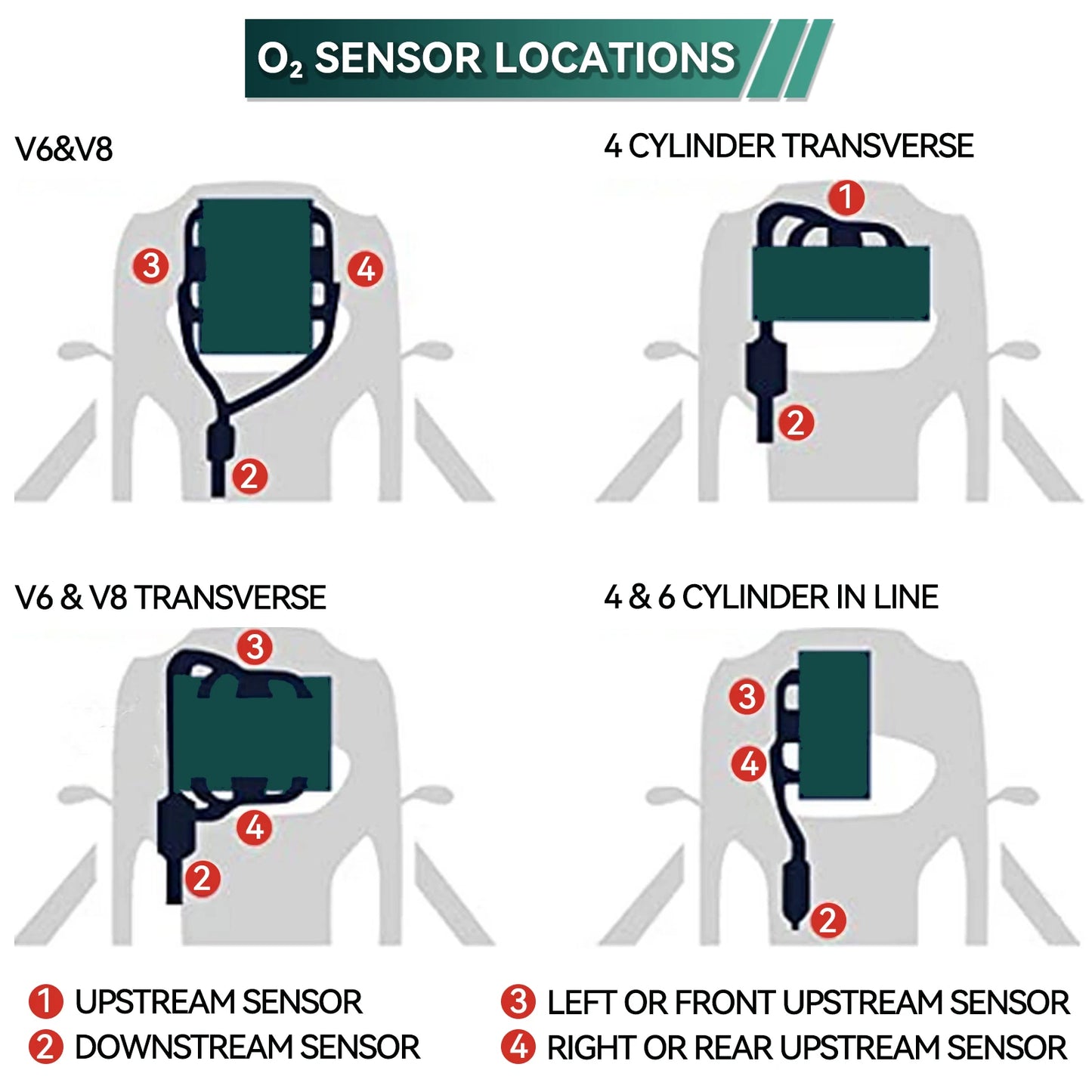 5Wire Oxygen Sensor For Audi A3 VW golf Jetta Seat Altea Skoda Octavia 06A906262BR Car Accessories 06A 906 262 BR 06A906262CF