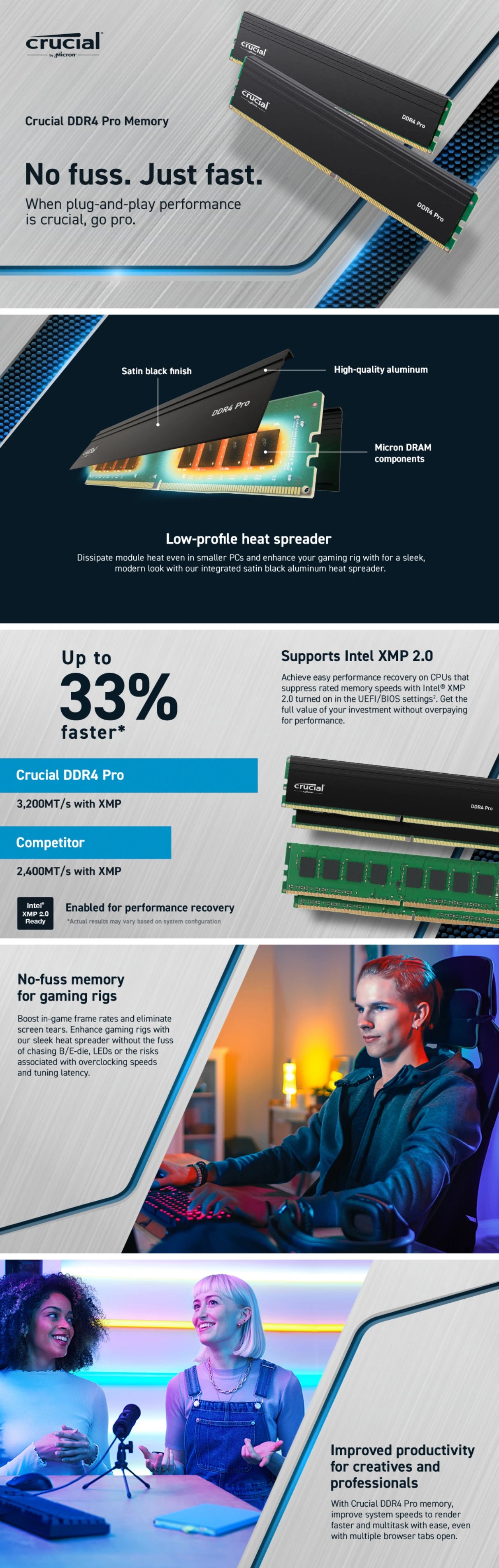 Crucial DDR4 Pro RAM 3200MHz 32GB (2x16GB) Kit DDR4 3200MT/s (or 3000MT/s or 2666MT/s) Desktop Memory