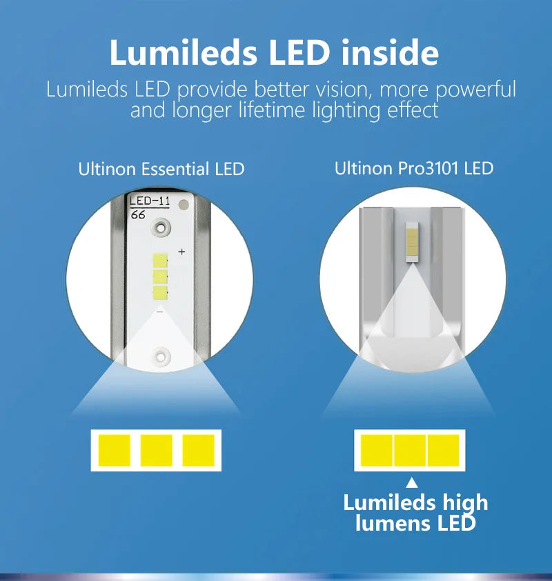 Philips LED H1 H3 H4 H7 H11 Ultinon Pro3101 12V/24V 6000K Bright White HB3 9005 HB4 9006 HIR2 9012 Auto Headlight LED Lamps, 2x