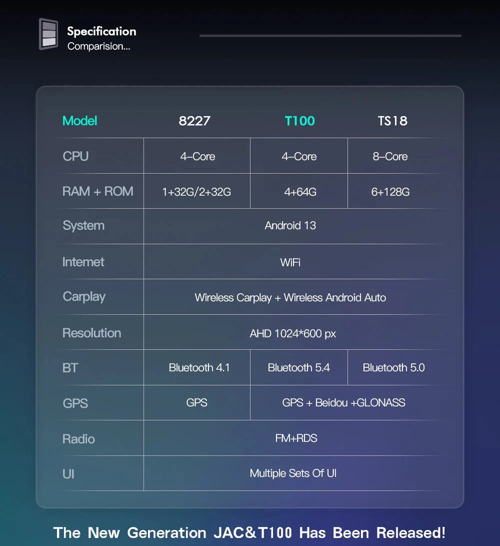 LELV 7" Android 13 Touch Screen Car Radio For Volkswagen VW Touareg Multivan T5 Transporte 2004-2011 Multimedia Player Carplay