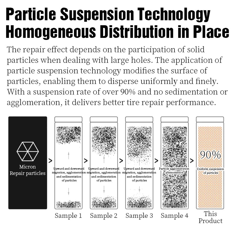 LEBYCLE MTB Road Bicycle Tubeless Tire Sealant Bike Low-Ammonia Tubeless Puncture Repair Fluid Bike Vacuum Tires Repair Tool