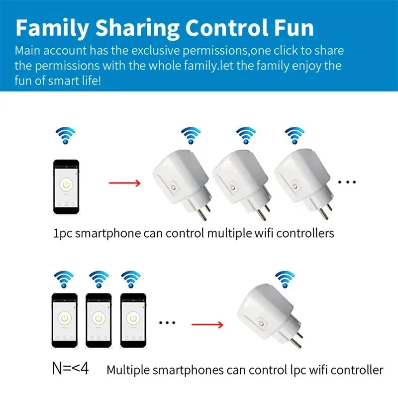 TUYA Smart Plug WiFi Socket EU 16A/20A With Power Monitor Timing Function Voice Control Works With Alexa GoogleHome