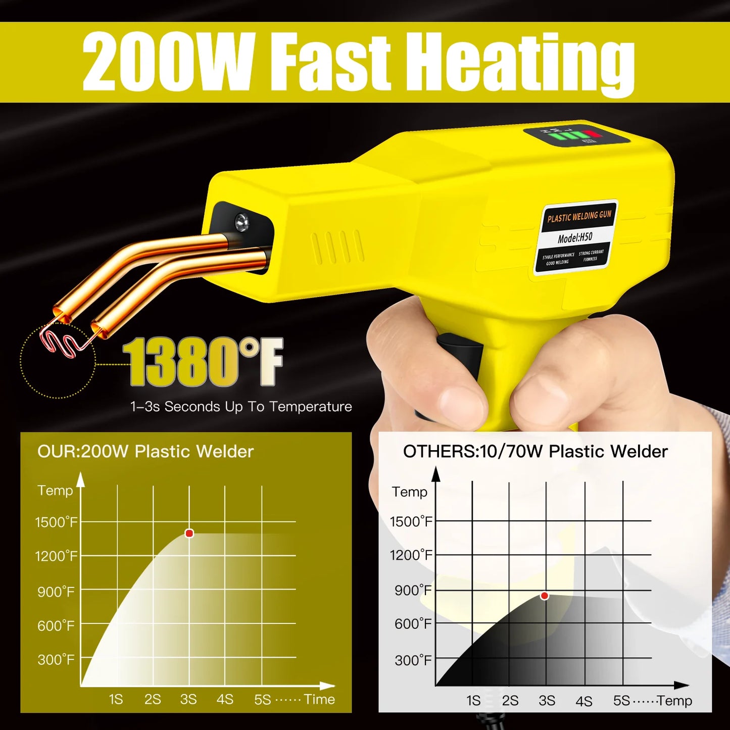 New Heat Gun Plastic Welding Machine Bumper Soldering Iron Staples Bumper Repair Car Tools Kit HOT Stapler Plastic Welder