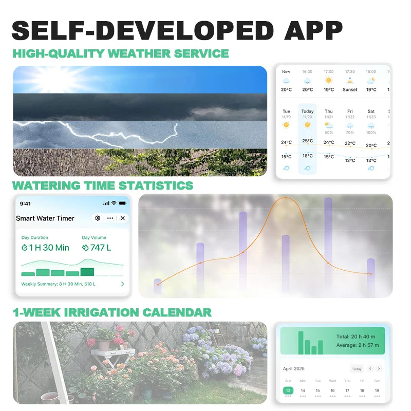 Smart Tuya WIFI Garden Watering Timer Automatic Sprinkle Water Timer Valve Outdoor Irrigation Watering System Alexa Google Home