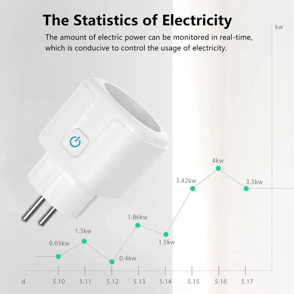 Tuya Smart Home Socket WiFi 20A EU Plug Outlet Remote Control Timer Power Monitor Support Voice Google Home Alexa