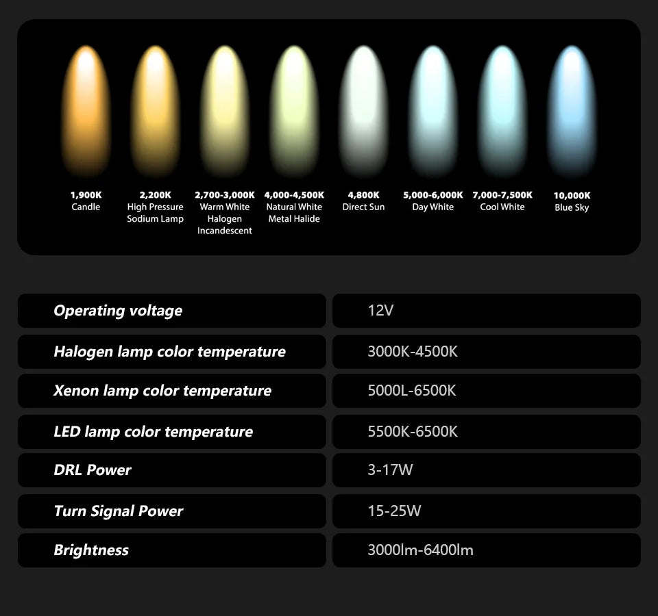Auto Parts Headlights For Benz VITO V Class Metris 2015-2019 latest Styling LED Dual Projector Car Accesorios Modified