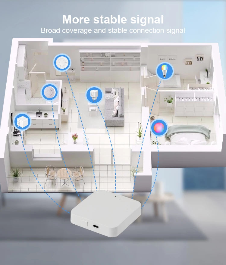 Smart Tuya Zigbee Bluetooth Mesh Hub Multi-mode Gateway Wireless Plug in Hub Bridge Support Home Linkages Alexa Google Voice