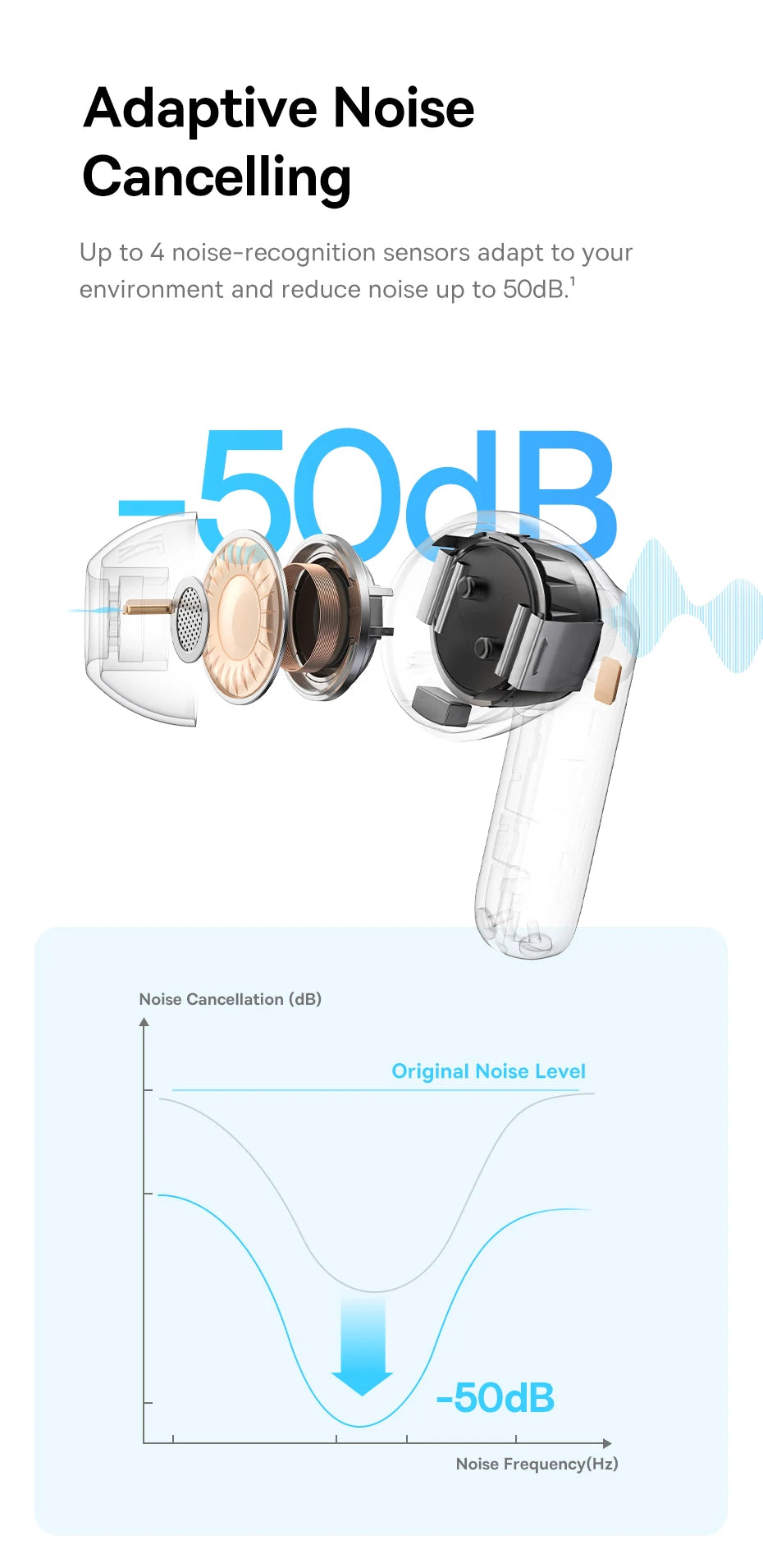 Baseus EP10 Pro ANC Earphones Wireless Bluetooth 6.0 50dB Realtime Adaptive ANC Headphones 6 Mic in-Ear Earbuds Hi-Res LDAC IP55